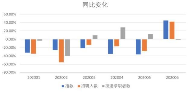 淺析藍領(lǐng)市場：寶航人力集團助力人力資源市場招聘升級