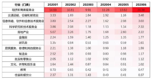 淺析藍領(lǐng)市場：寶航人力集團助力人力資源市場招聘升級
