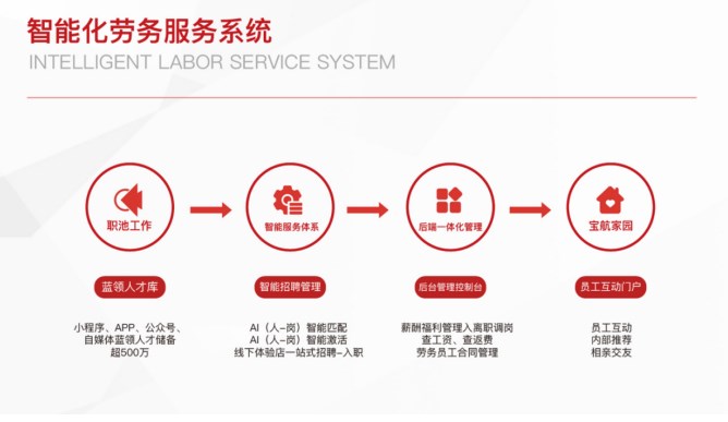 直擊技能人才就業(yè)痛點,解決制造業(yè)就業(yè)招工兩頭難