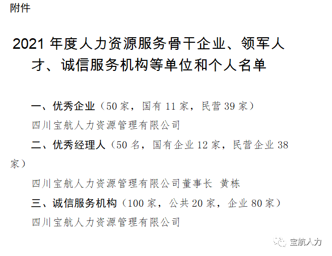 2021年度人力資源服務(wù)行業(yè)優(yōu)秀企業(yè)、優(yōu)秀經(jīng)理人、誠(chéng)信服務(wù)示范機(jī)構(gòu)